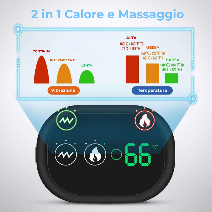 Orthech® Tutore per Spalla Riscaldante - Orthech